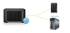 Backup dữ liệu từ NAS Synology sang một server khác