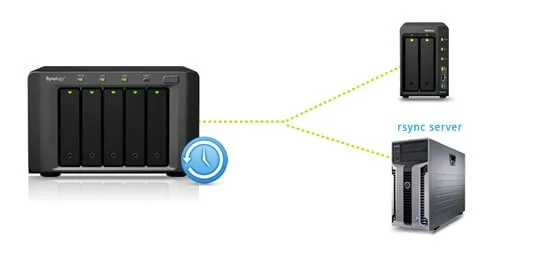 Backup dữ liệu từ NAS Synology sang một server khác